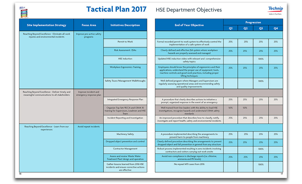 Technip Umbilicals Tactical Plan Booklet Design
